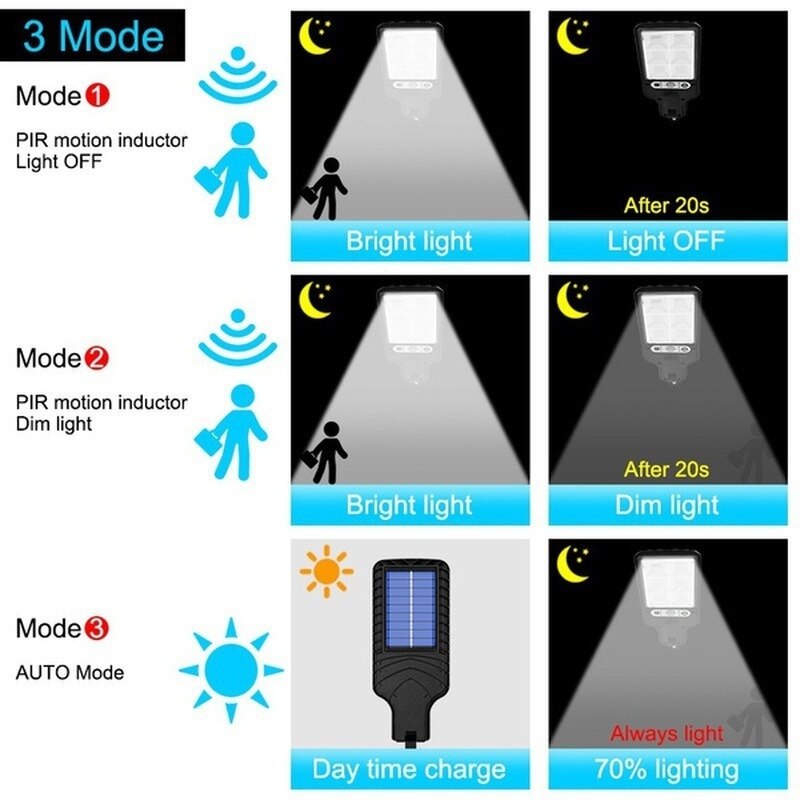 Solar LED Smart Energy Wall Lamp | Skanto