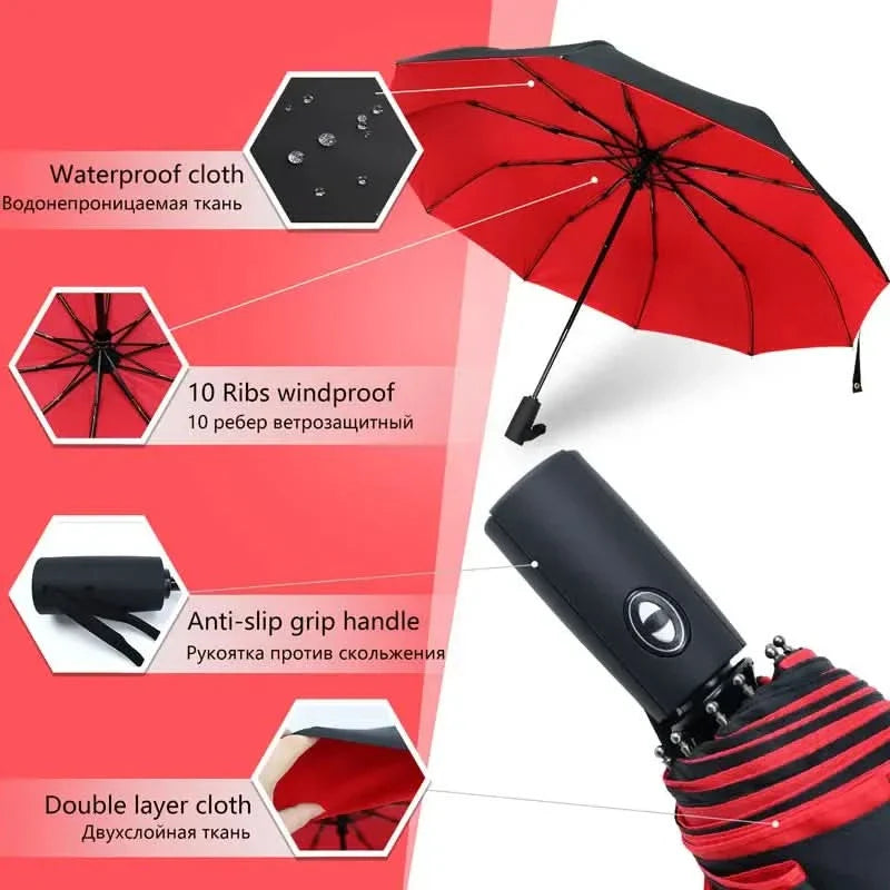 Skanto | AutoShield – Automatisk Stor Paraply
