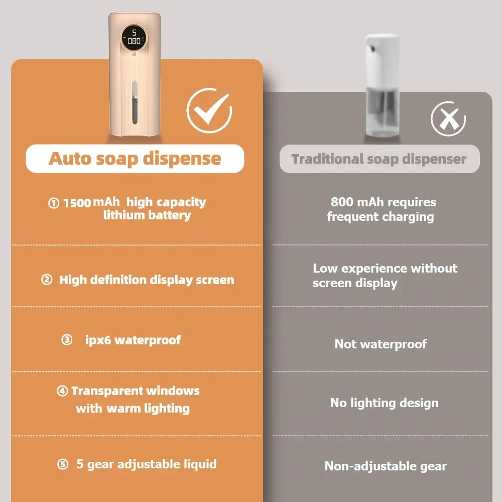 Skanto | LED Skjerm Bevegelsessensor Automatisk Såpe Skum Dispenser