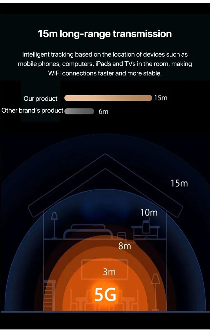 Skanto | Bærbar Trådløs WiFi Router