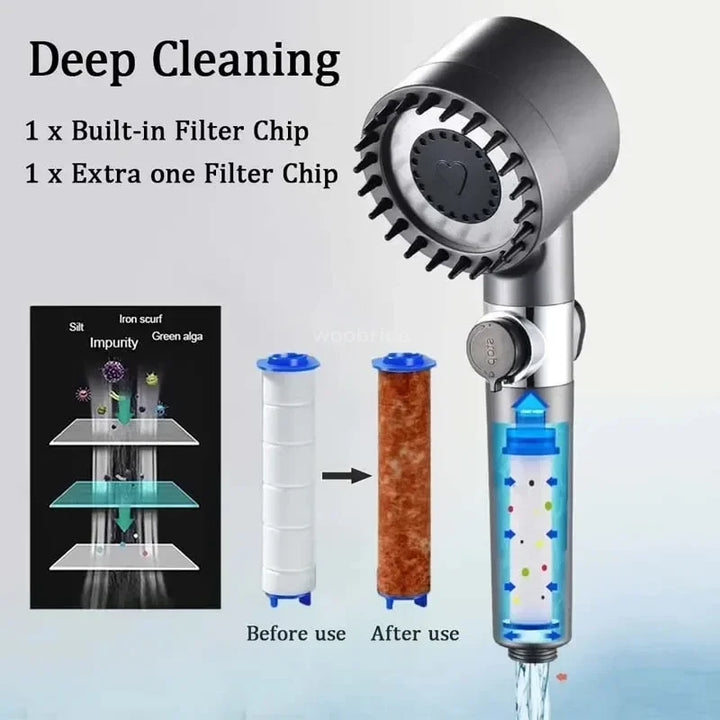 Hudpleiefilter Dushode – 3 Moduser | Vannbesparende & Nærende Bollesett
