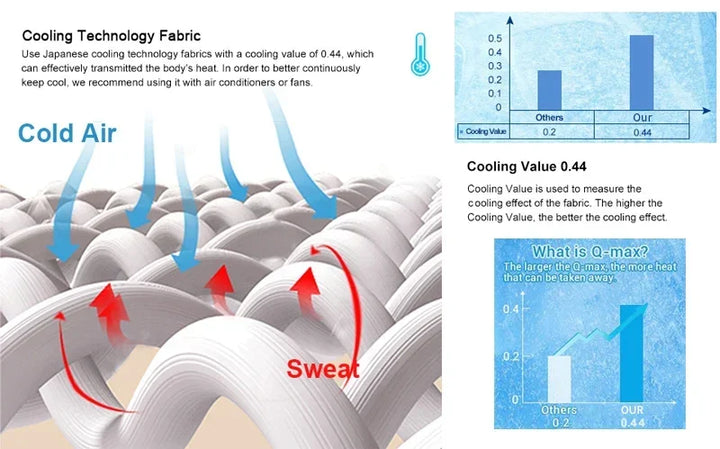 Air Condition Sommer Komforter — Ren Farge Is Silke Kjøleteppe, Lett & Glatt Twin/King Størrelse Quilt | Skanto