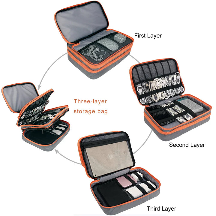 Skanto | Elektronik Organizer TECHNIVO LayerPro | 3-lags Kabelveske | Vanntett & Stort volum | For iPad, ladere & tilbehør