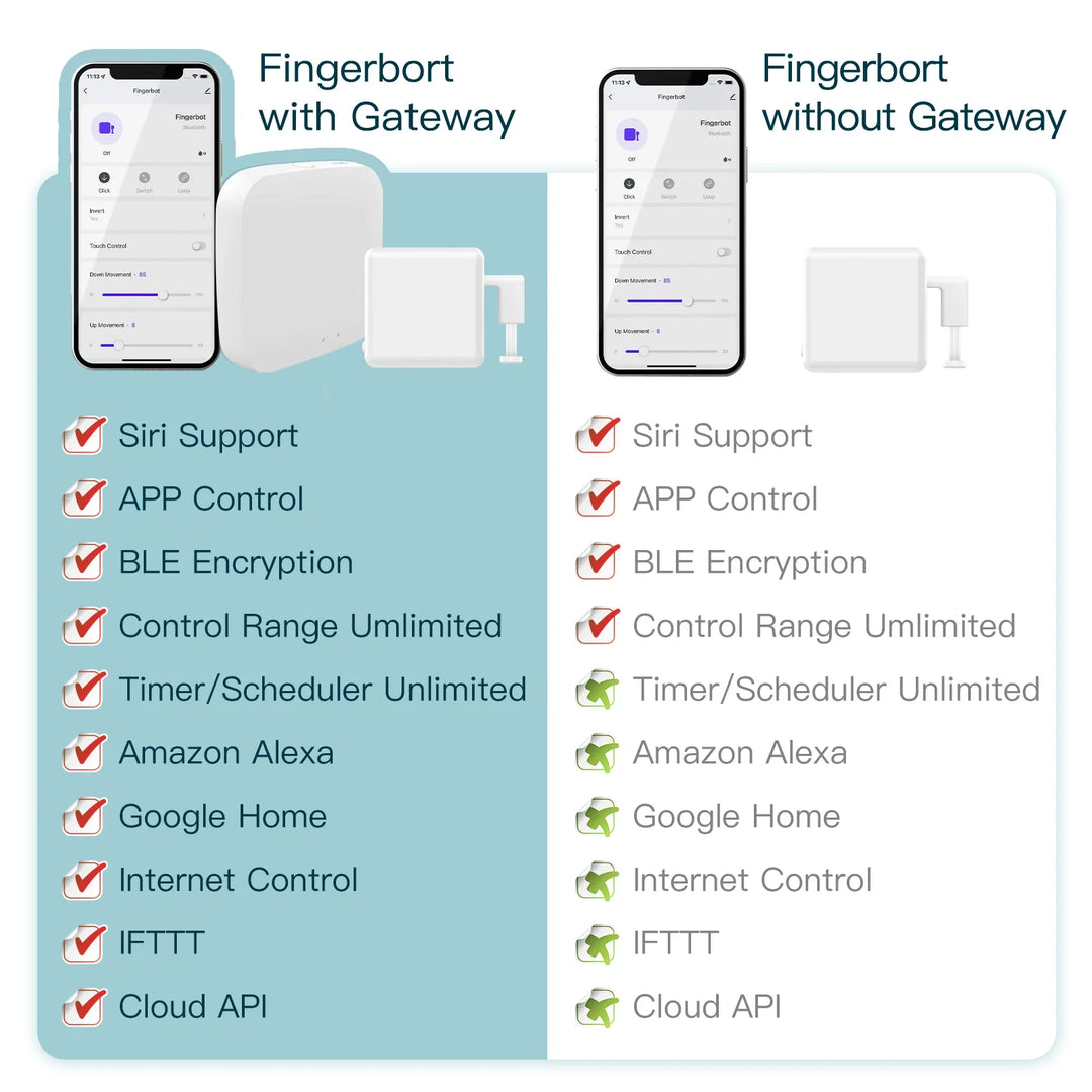 Tuya Fingerbot Knapptaster - Wifi Programmerbar Kontroll via SmartLife Google Alexa Apps
