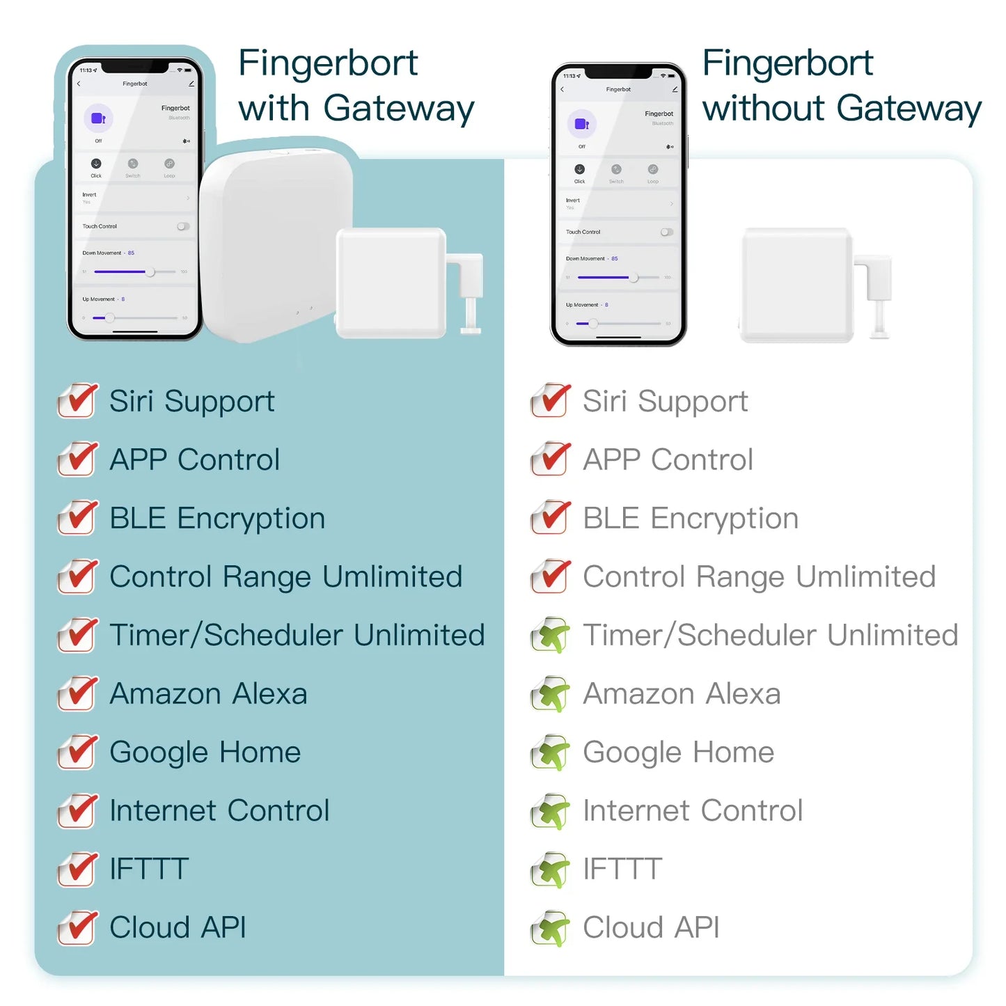 Tuya Fingerbot Knapptaster - Wifi Programmerbar Kontroll via SmartLife Google Alexa Apps