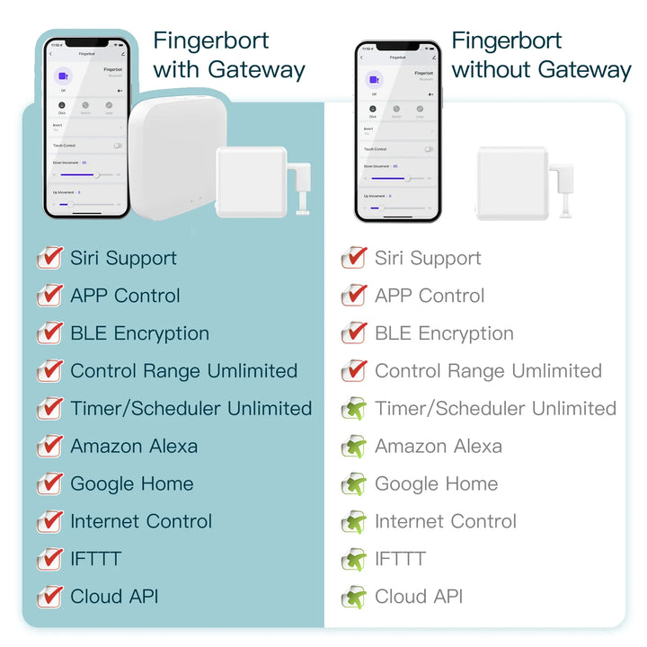 Tuya Fingerbot Knapptaster - Wifi Programmerbar Kontroll via SmartLife Google Alexa Apps