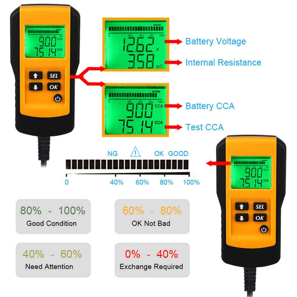 Skanto | Batteribelastning Tester 12V