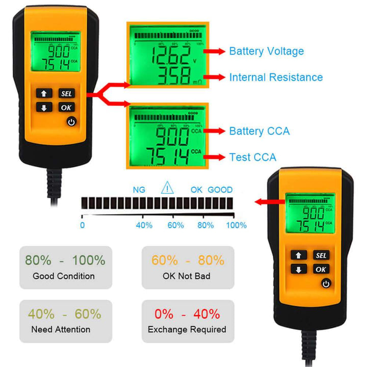 Skanto | Batteribelastning Tester 12V