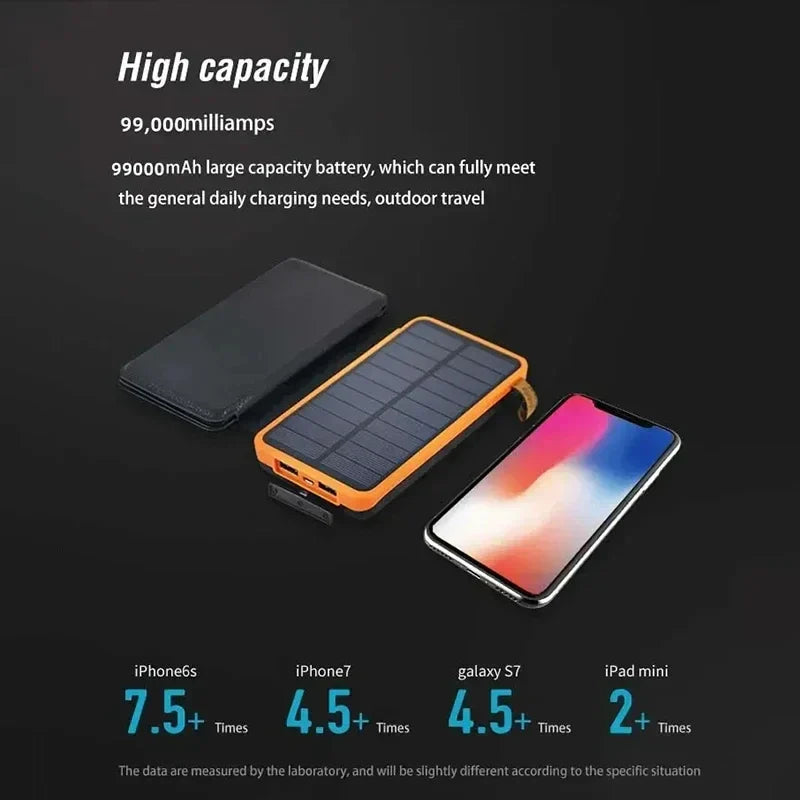Skanto | Solenergi Nødkraftbank 20,000mAh – Pålitelige krefter under strømbrudd
