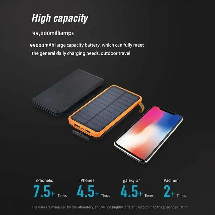 Skanto | Solenergi Nødkraftbank 20,000mAh – Pålitelige krefter under strømbrudd