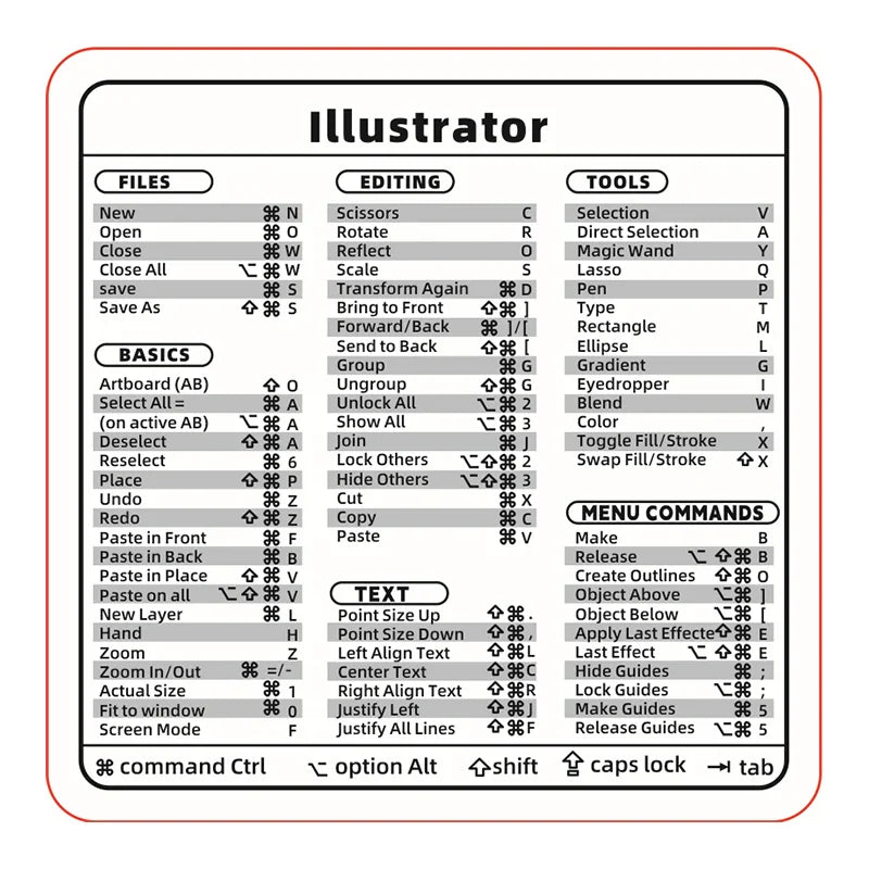 Skanto | Laptop Tastatur Snarvei Klistremerke