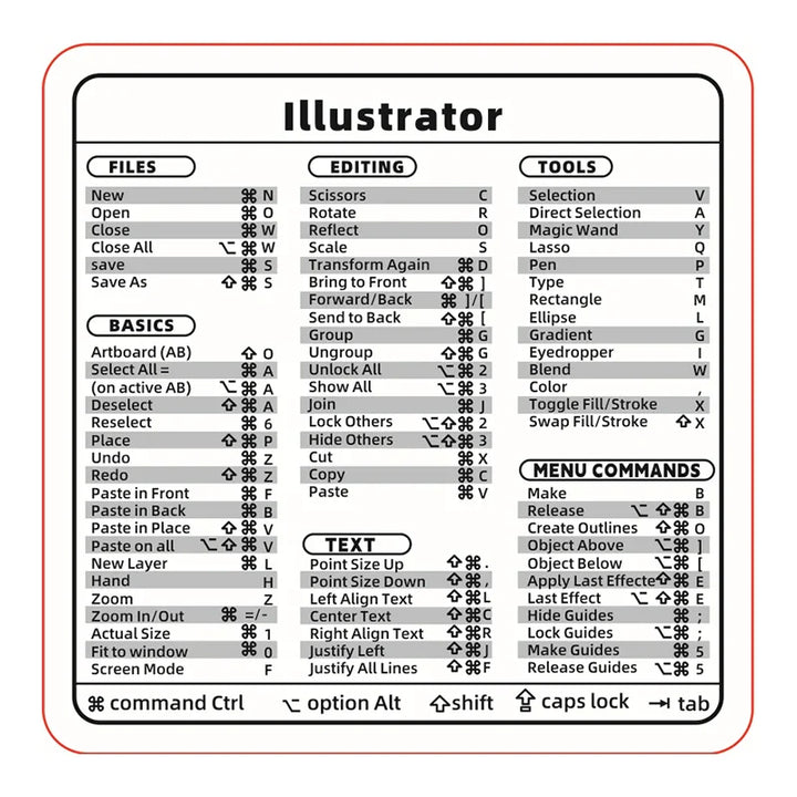 Skanto | Laptop Tastatur Snarvei Klistremerke