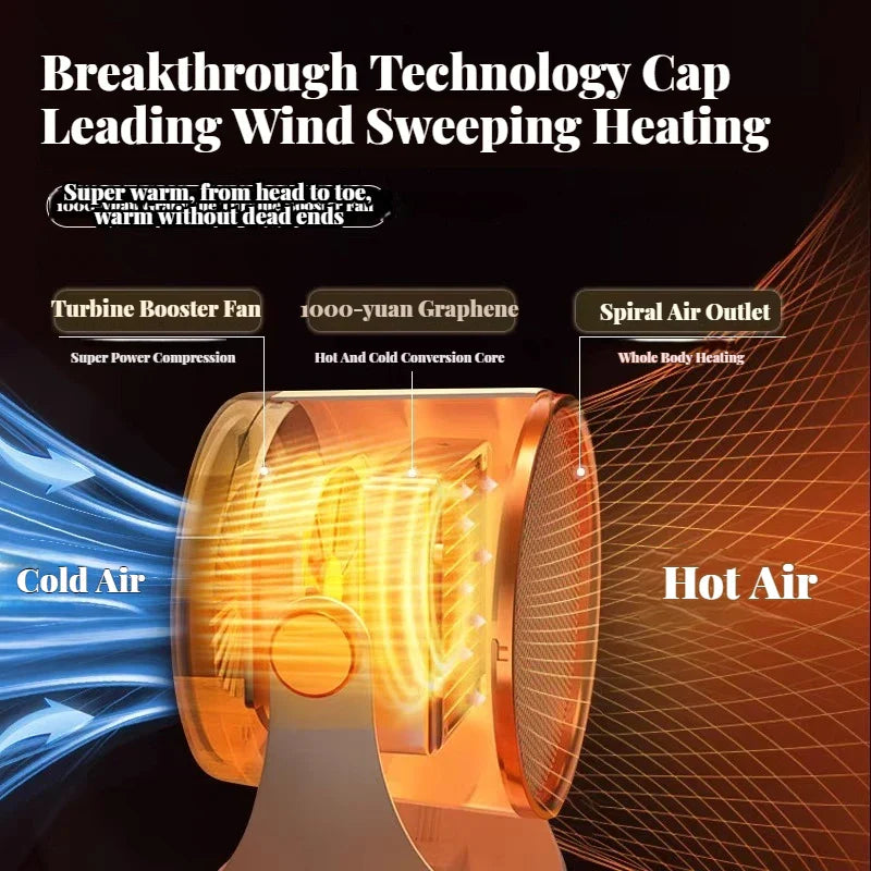 Norvo | Bærbar elektrisk skrivebordsvarmer med varm luftvifte og fotvarmer for hjem og kontor