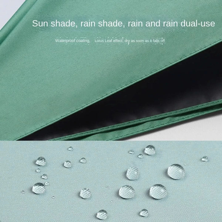Skanto | Capbrella – Kompakt Kapsel Paraply