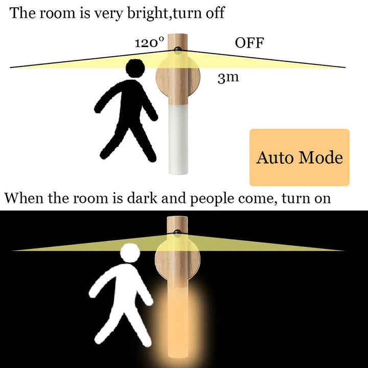 Magnetisk LED-bevegelsesføler-nattlys | Skanto