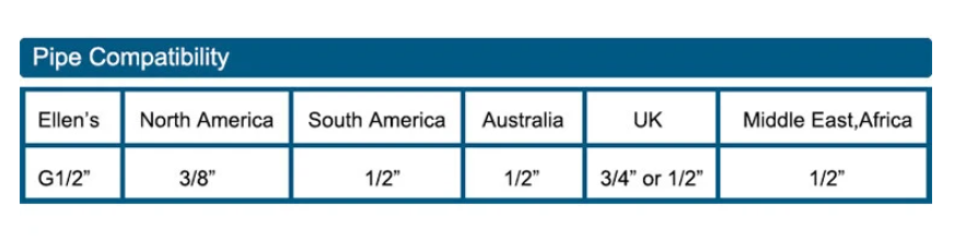 Norvo | Waterfall Antique Kran Badvask Kran Messing Vaskeblandere