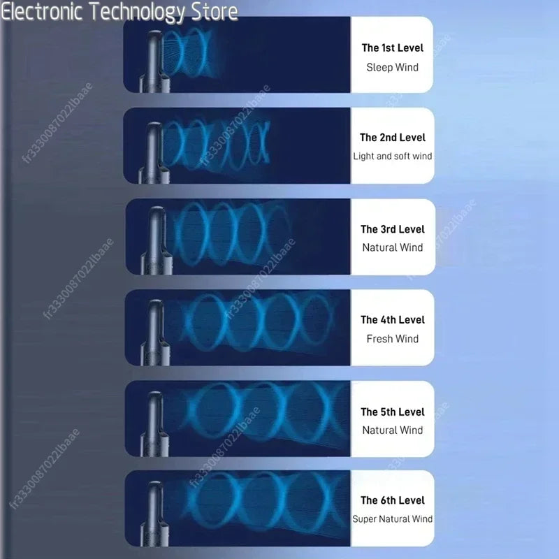 Norvo | AeroCool Breeze Bladeless Vifte 2025 | 6 Hastigheter | Stille Luftkjøler & Fuktighetsgiver | USB Tilkobling | For Kontor & Hjem