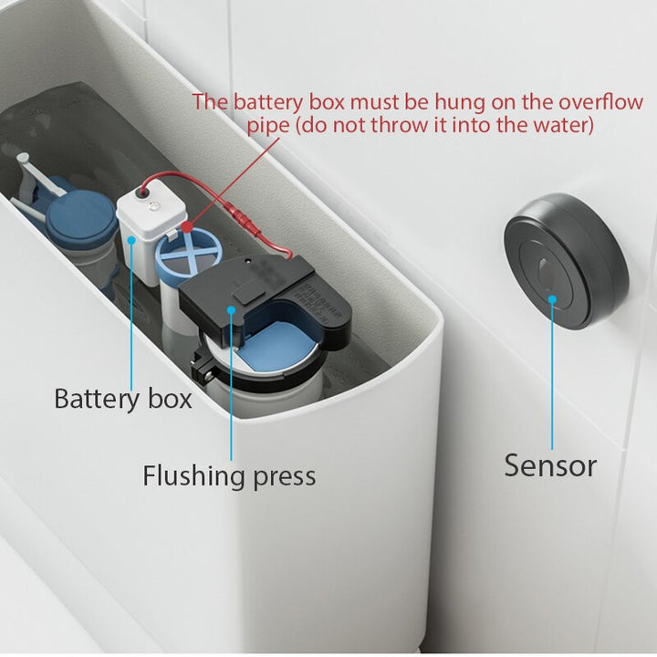 Skanto | Berøringsfri Intelligent Auto-Spyl Sensor