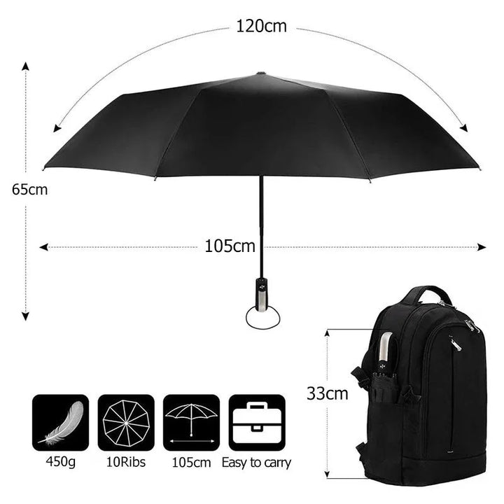 Skanto | Regn Sikker Kompakt Vindstærk Parasol