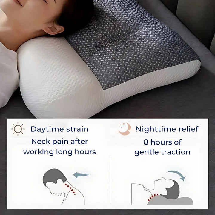 SleepAlign Ortopedisk Nakkepute For Søvn | Cervikal Rygstøtte - Smertelindring - Redusert Snorking - For Alle Sovestillinger Skanto