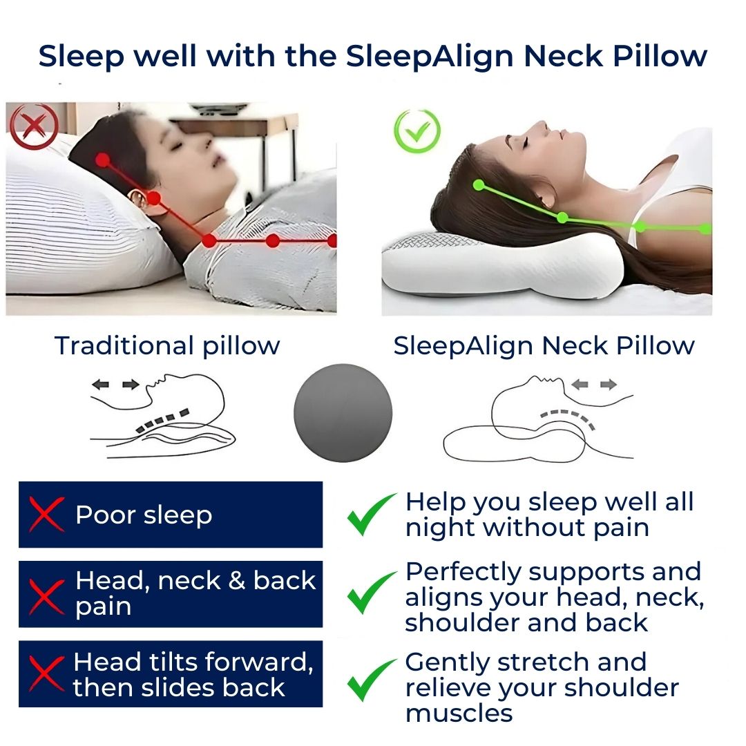 SleepAlign Ortopedisk Nakkepute For Søvn | Cervikal Rygstøtte - Smertelindring - Redusert Snorking - For Alle Sovestillinger Skanto