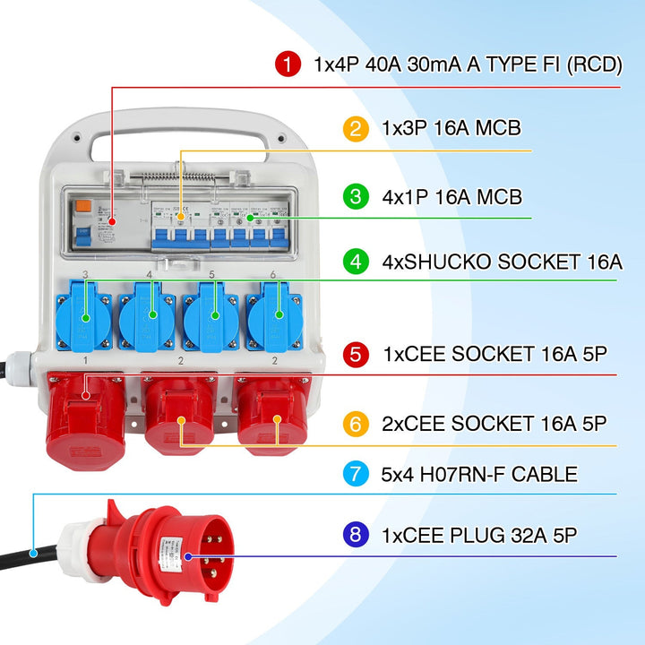 Strømfordeler RCD 2 x CEE 400V/16A + 4 x 230V Schuko 5 pol | Skanto