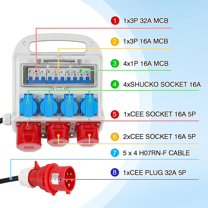 Veggdistrubutør 2 x CEE 16A 400V + 1 x CEE 32A 400V + 4 x 230V 5 Pol | Skanto