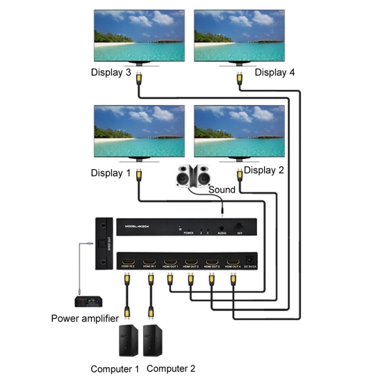 Skanto | FJGEAR FJ-4K204 2 In 4 Out HD 4K Audio HDMI Switch Distributor, Plug type: EU plug