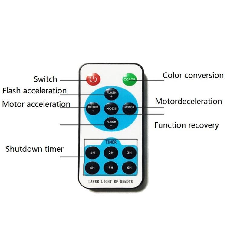Norvo | 30W Fjernkontroll Utendørs Vanntett Laser Lys Hagedekorasjon Plenlampe, grønt lys + rødt lys (UK plugg)