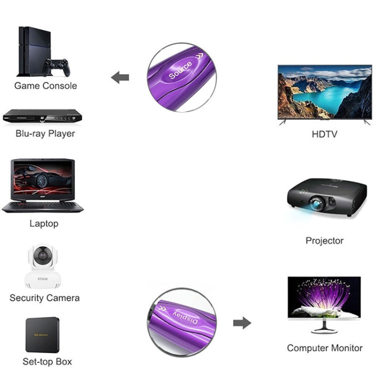 Skanto | HDMI 2.1 8K 60HZ HD Aktiv Optisk Kabel Dataskjerm Konverteringskabel, Kabellengde: 3m