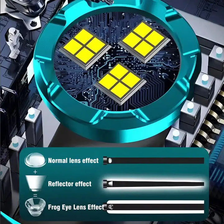 Skanto | BlazeForce X Ultra - Power Lommelykt