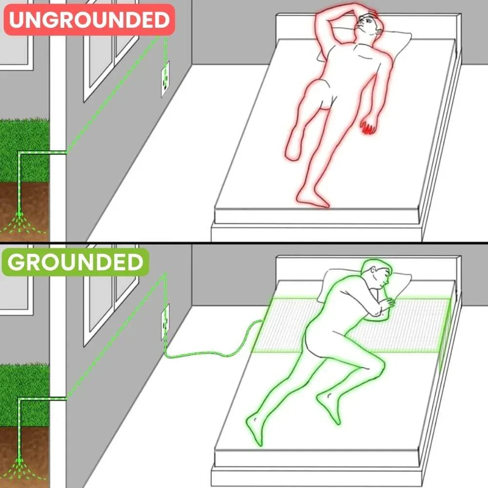 Skanto | Groundbed Søvn Ark