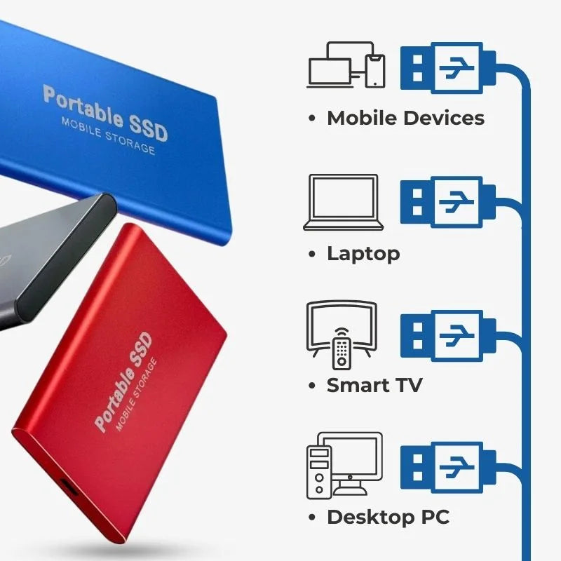Skanto | Ultra Rask Ekstern SSD – Bærbar Lagring USB 3.1 (Opptil 128GB)