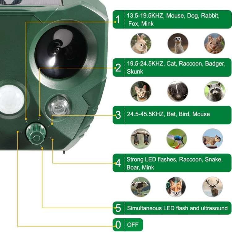 Skanto | Solcelledrevet dyreavviser med PIR-sensor og værbestandig design