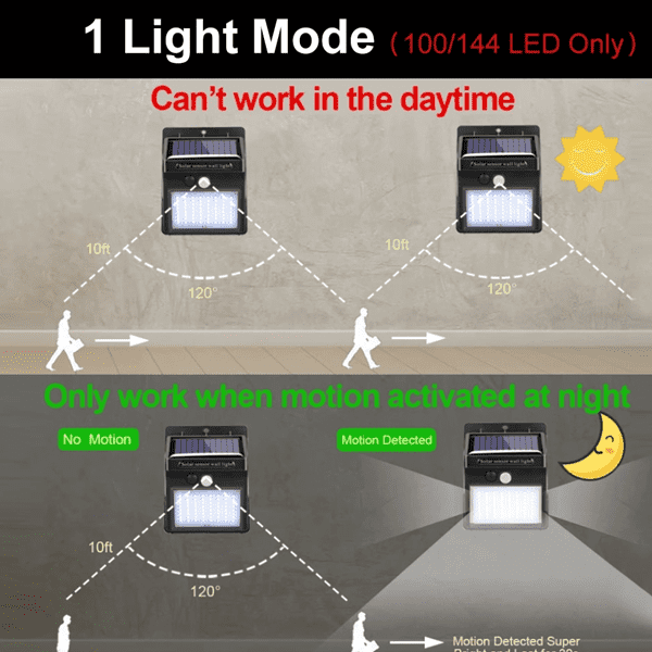 Bevegelsessensor Solcelledrevet 100 Led Lys | Skanto