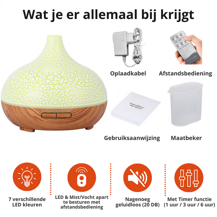ZenMist Diffuser – Beroligende Aroma for Avslapning Skanto