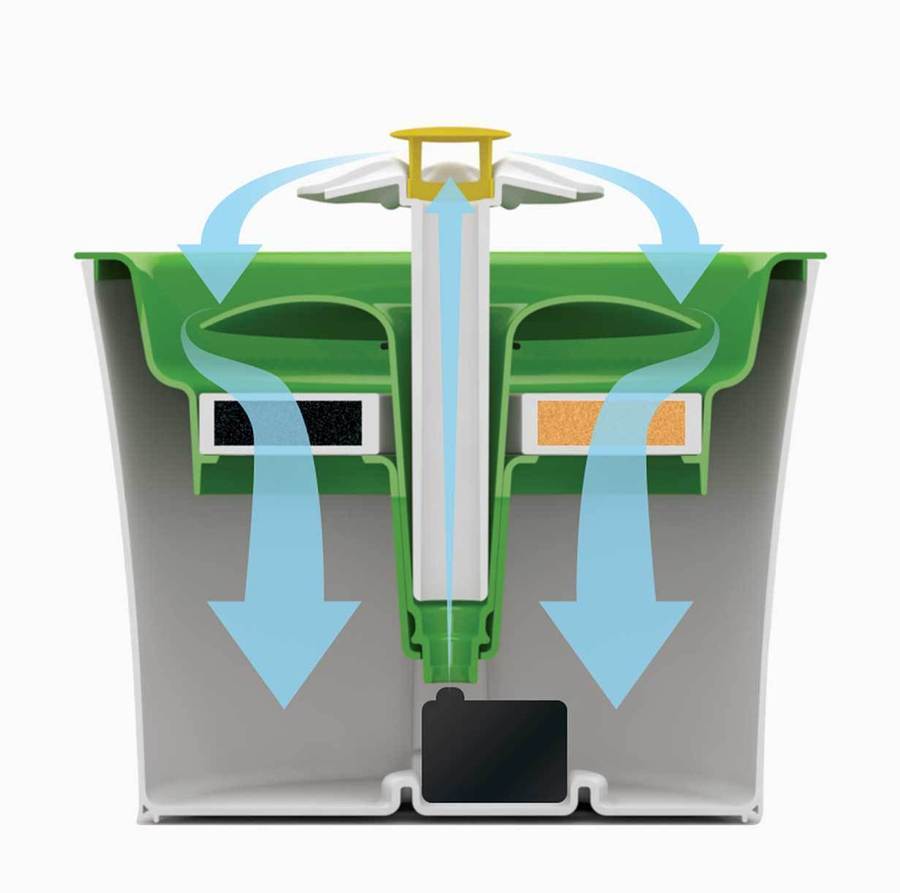 Norvo | Automatisk Pet Vannfontene