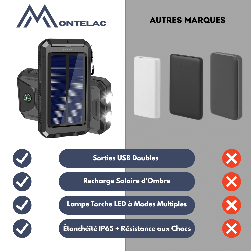 Skanto | Vanntett Støtsikker Solbatteri 10 000 mAh | Soloppladbar