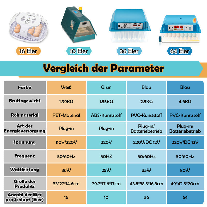 Brutautomat Fulle Automatisk Inkubator for Kyllinger 36 Egg | Skanto