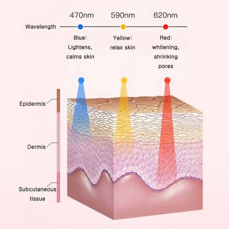 Skanto | Elektrisk ansiktsrens med LED-lys og 42 °C varme teknologi | Silikon hudpleieapparat med lydvibrasjon