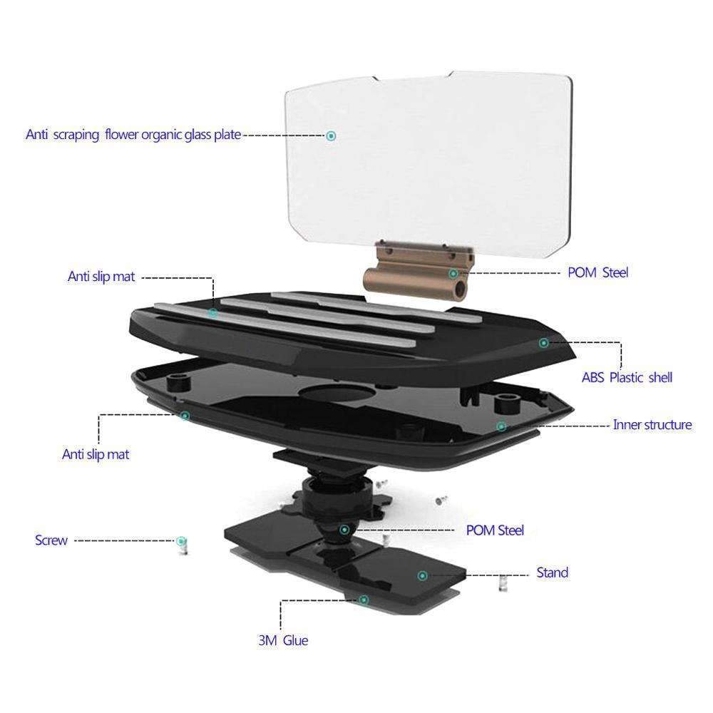 Norvo | Smartphone HUD Navigasjon - Fokuser på Veien og Ruten Fremover