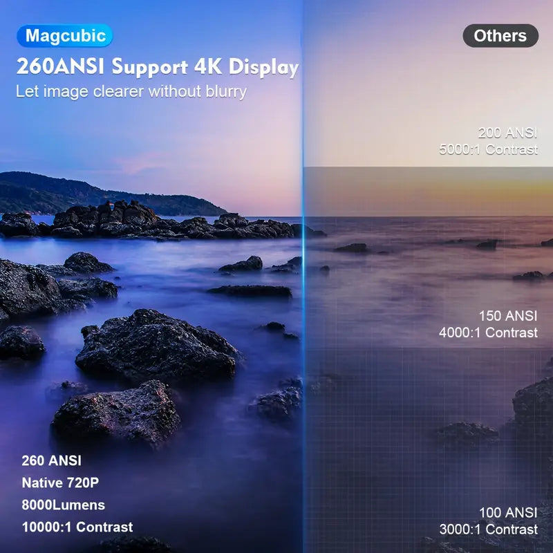 Skanto | Magcubic HY300 4K Mini Projektor – Android 11, Dobbelt WiFi 6, 260 ANSI, Trådløs 5.0