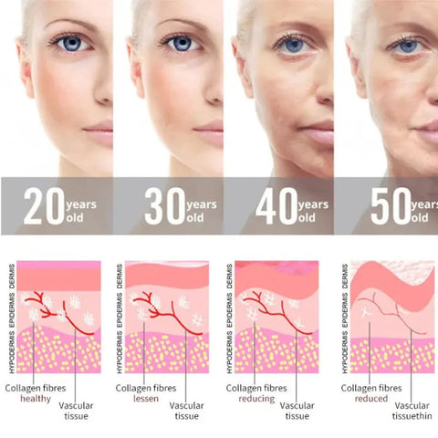 Skanto | Profesjonell høyfrekvent ansiktsstav – anti-aldring og hudfornyelse