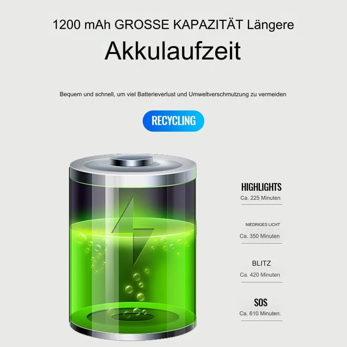 Elektronisk Hupenklingel | Sikker, Lys, Dristig Ridning | Skanto