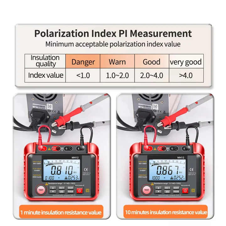 Skanto | Høyresistans Meter Spenningstest Megohmmeter Verktøy