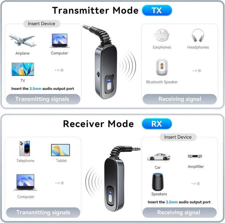 Skanto | Bluetooth trådløs adapter for PC TV og bil