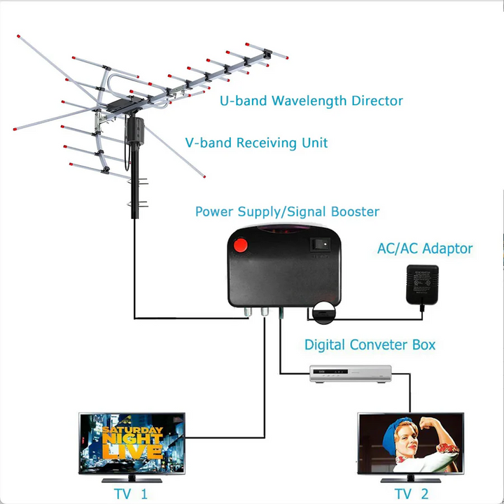 HD-TV-Außenantenne med ekstra stor Reichweite