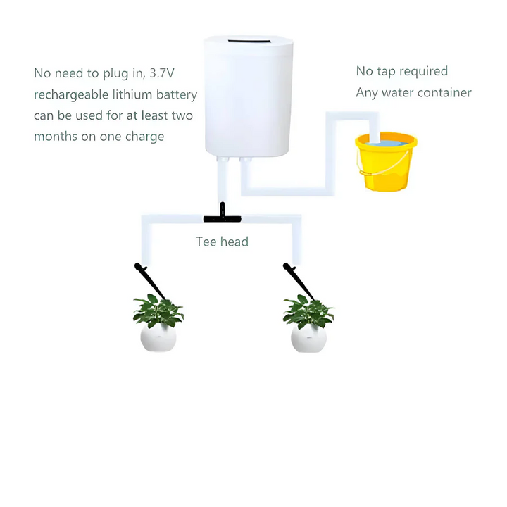 Skanto | Automatisk Vanning Pump Controller
