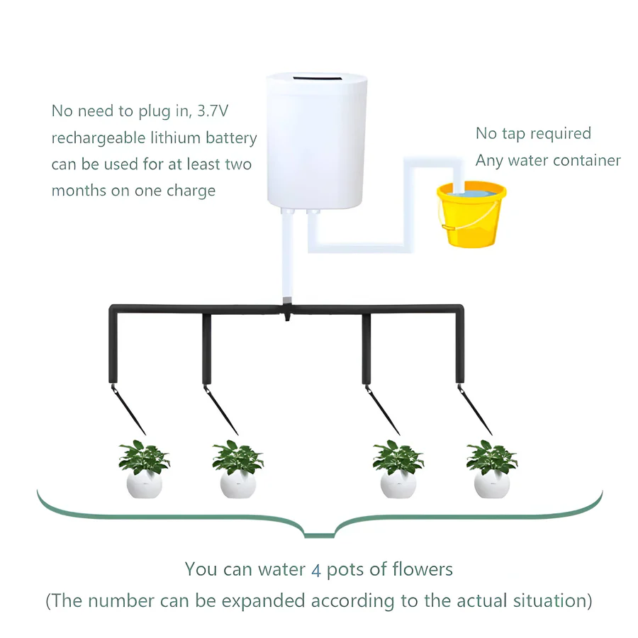 Skanto | Automatisk Vanning Pump Controller