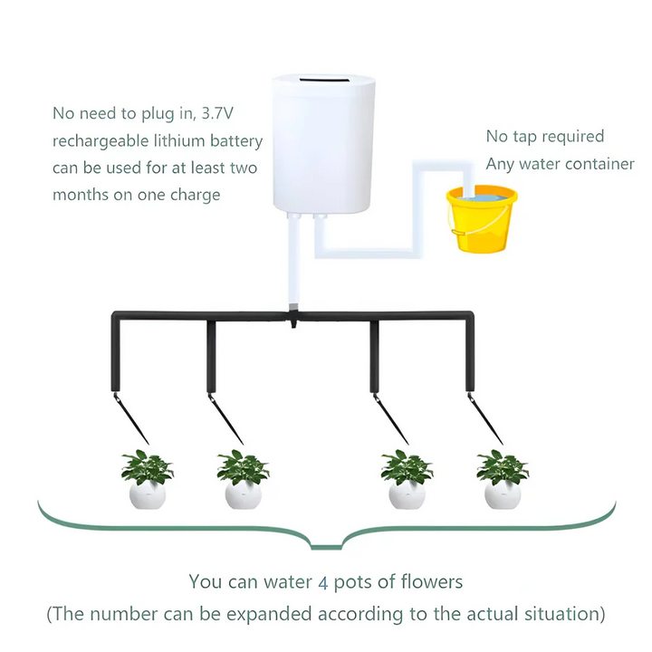 Skanto | Automatisk Vanning Pump Controller